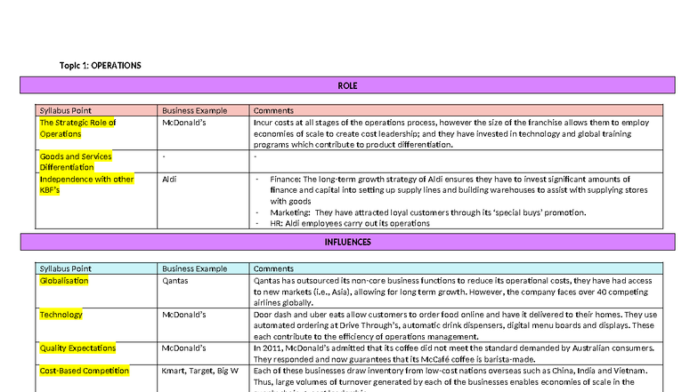 Business Studies Case Study: Operations, Marketing & Finance Analysis ...