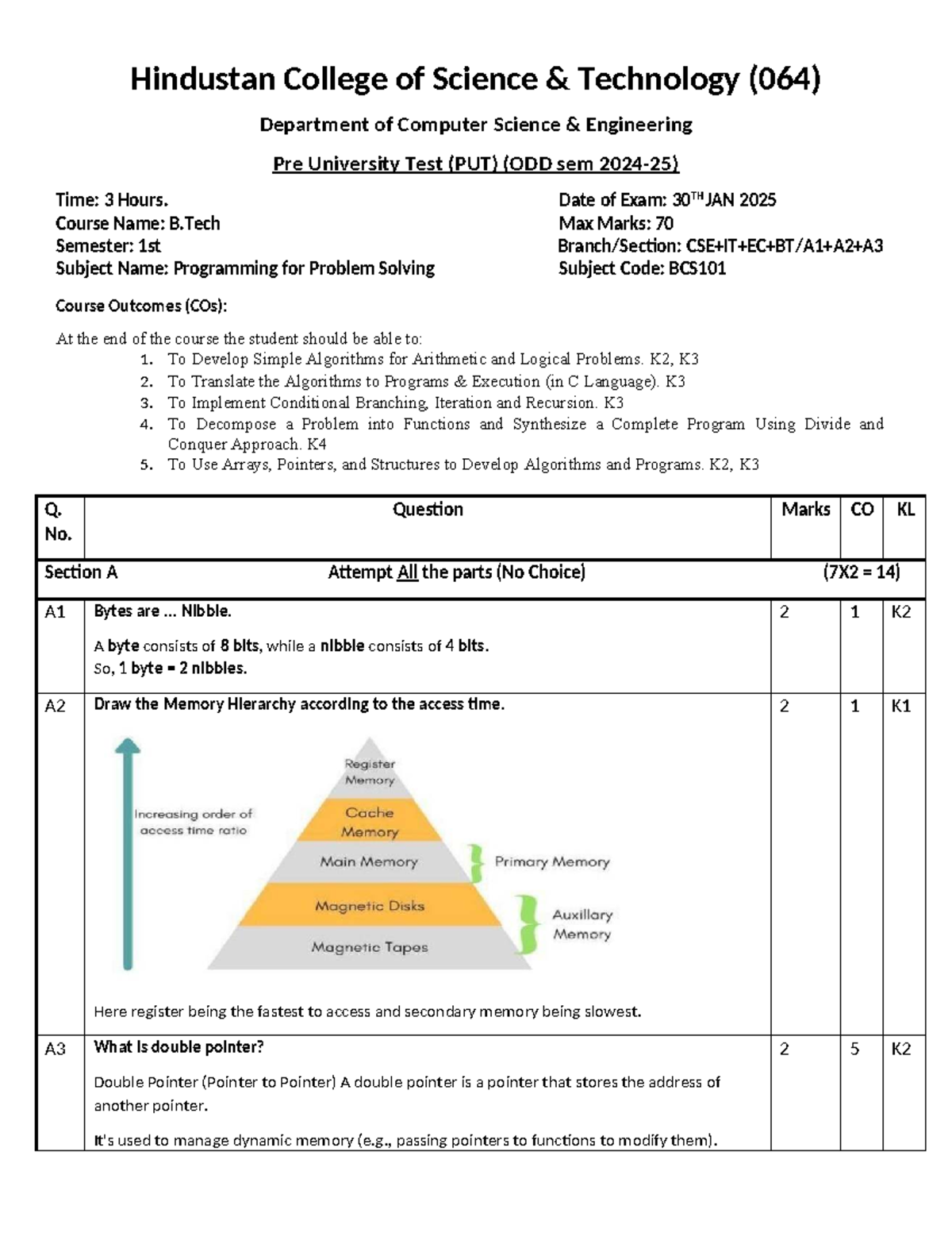 Summary of 1st Sem PUT Exam (C++) - Hindustan College - Studocu