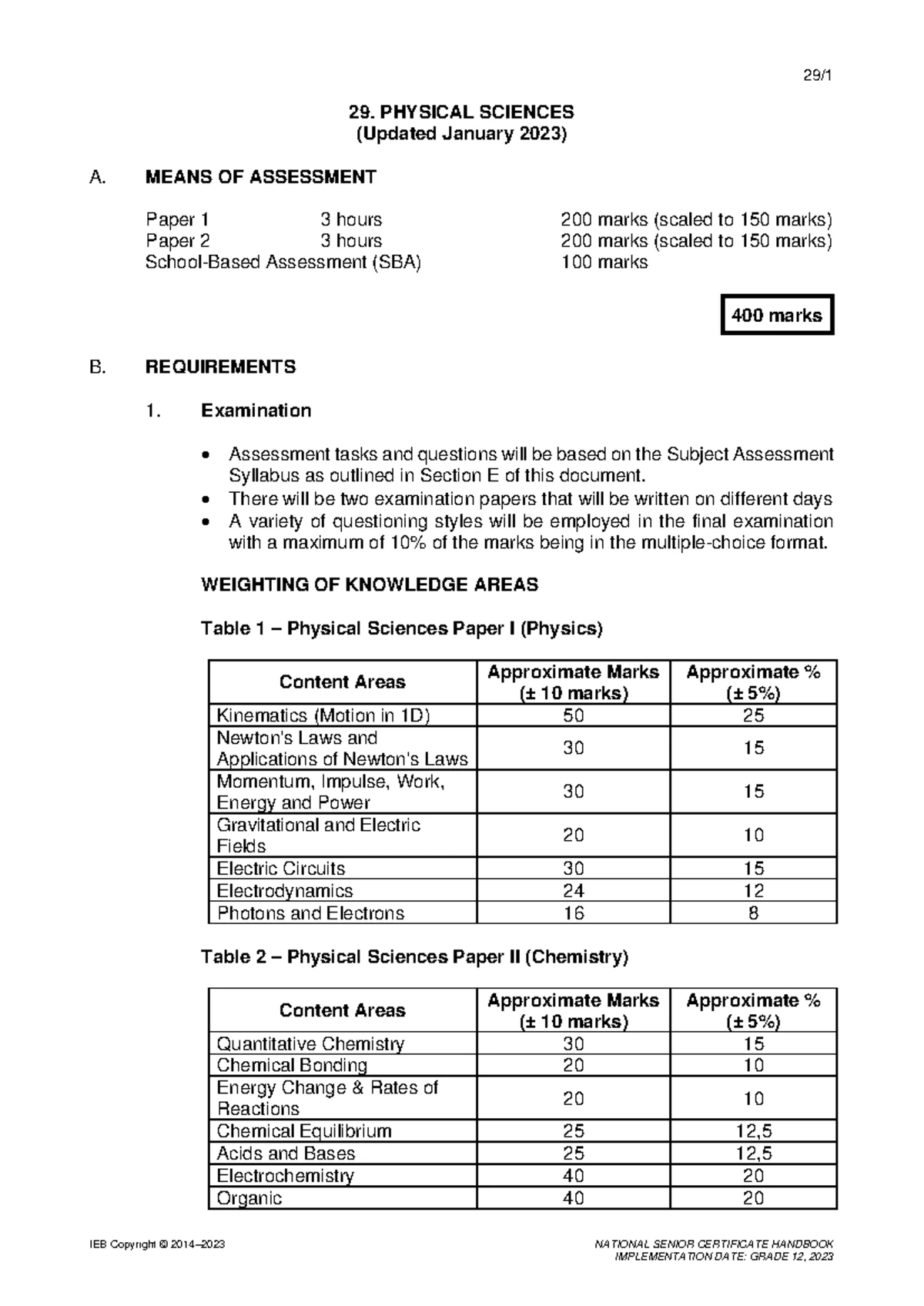 2025 kzn phsc grade 12 examination scope and details studocu