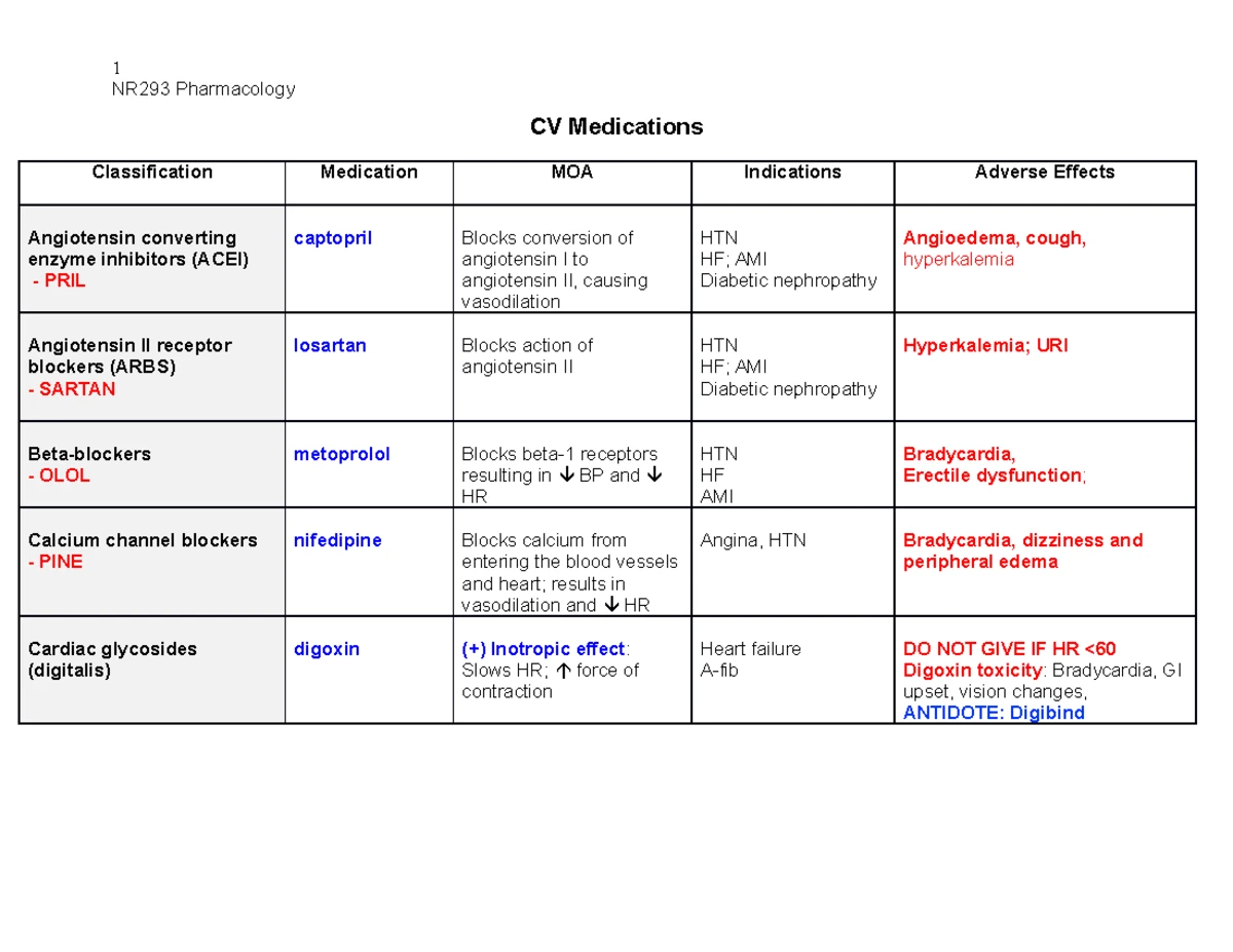 Carbamazepine Medication Template ACTIVE LEARNING TEMPLATES