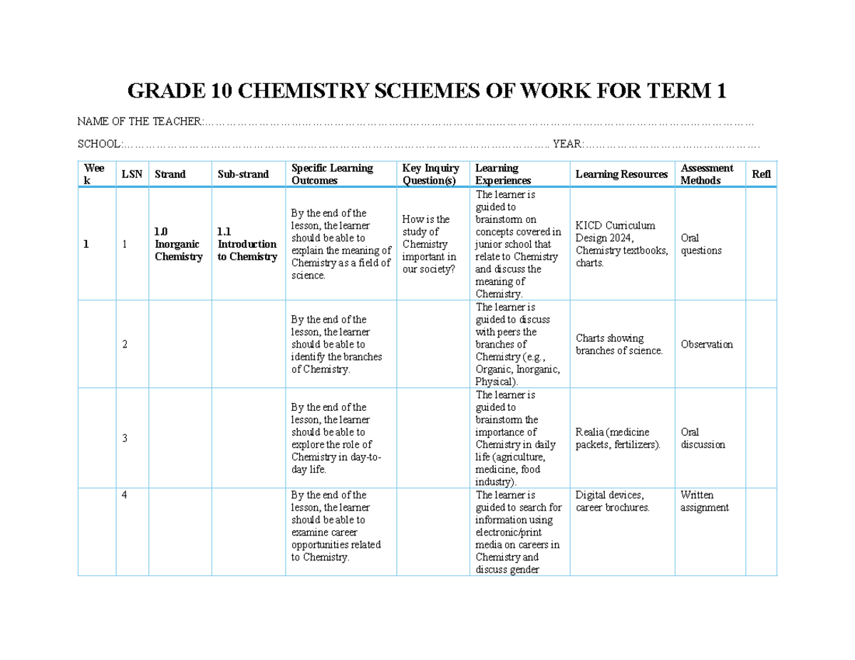 Grade 10 CHEMISTRY Term 1 Schemes of Work and Learning Outcomes - Studocu