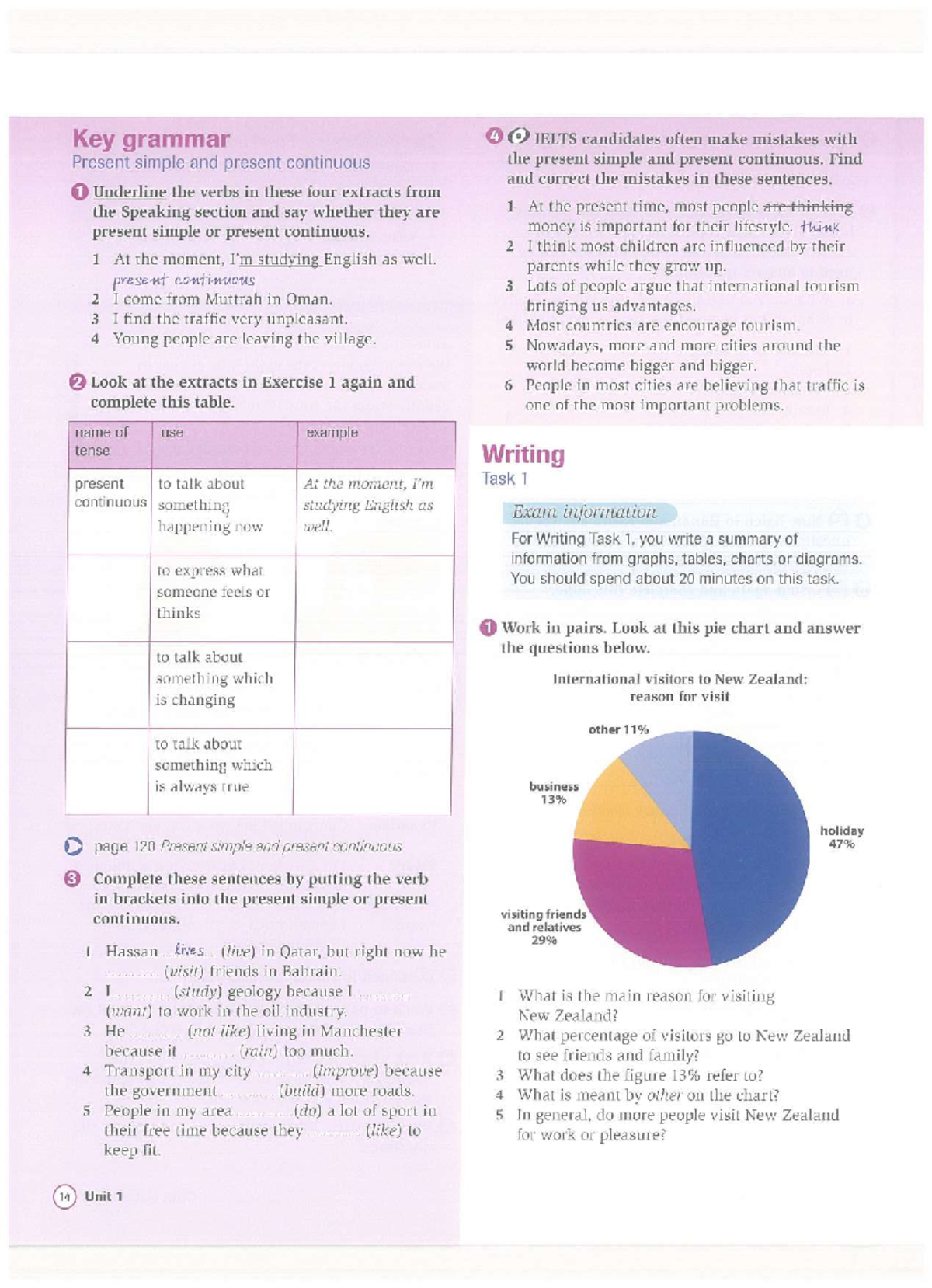 16 CI U1 Writing Task: Present Simple vs. Present Continuous - Studocu