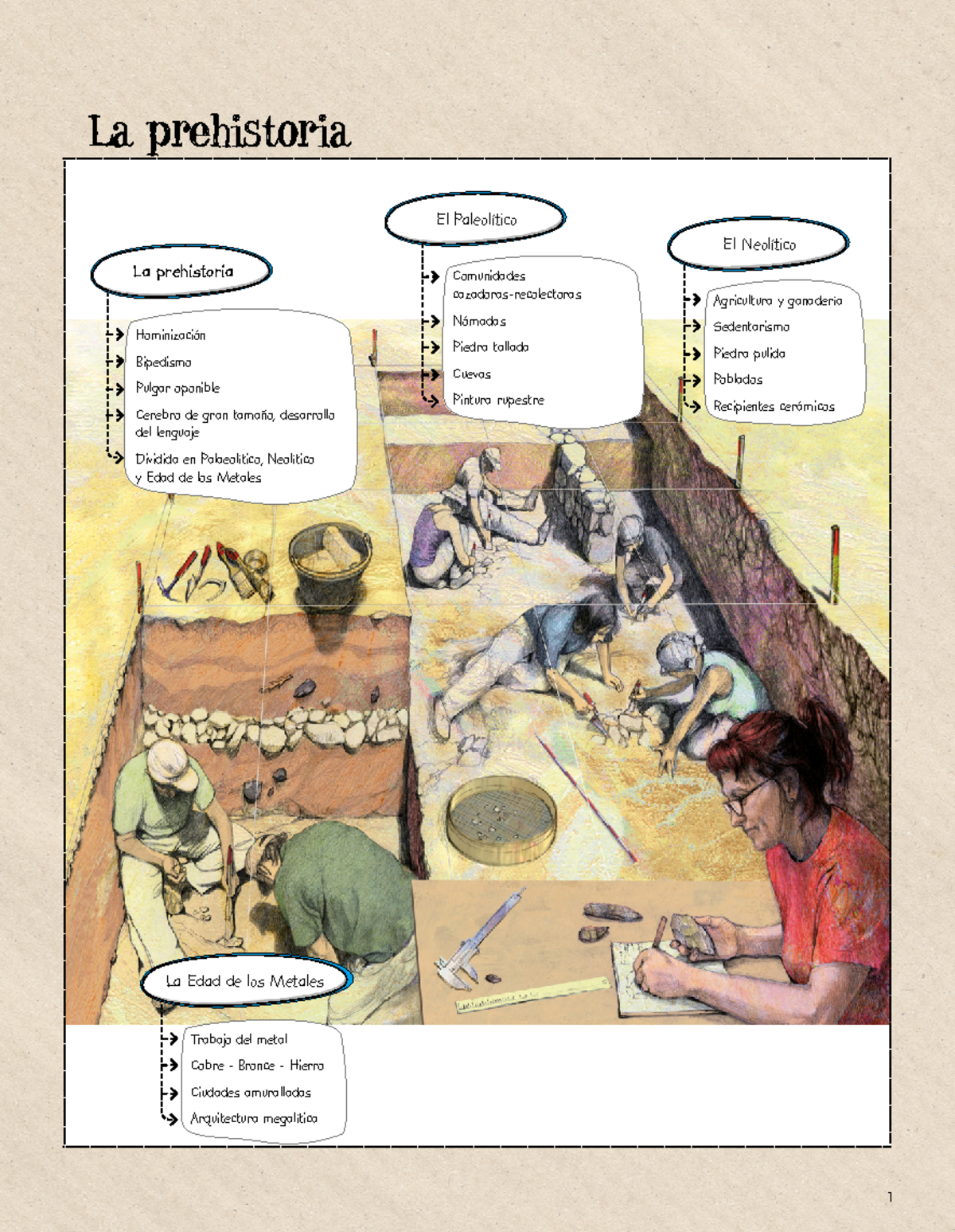 Prehistoria: Paleolítico, Neolítico y Edad de los Metales - 1º ESO ...