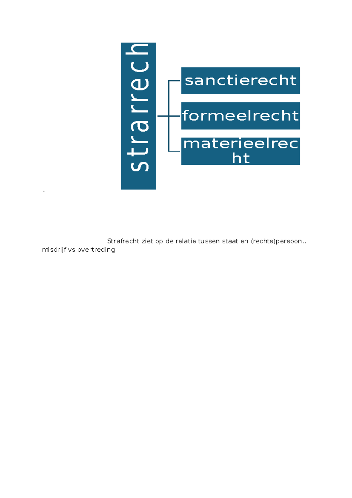 Strafrecht handig schema 8 3 2025 - Beginselen strafrecht ...
