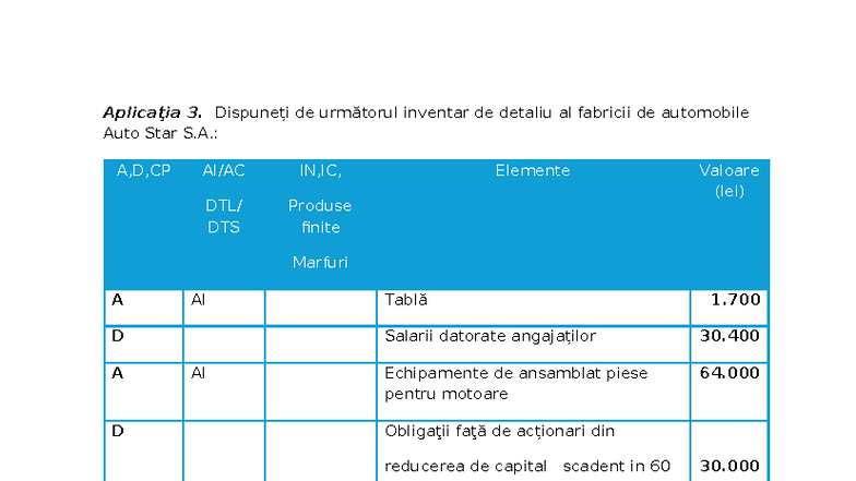 Aplicația 3: Inventar Detaliat Auto Star S.A. - Studocu