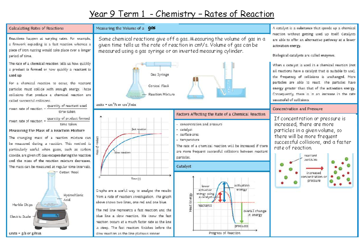 Y9 T1 Chem Rates of Reaction - science - Year 9 Term 1 - Chemistry ...