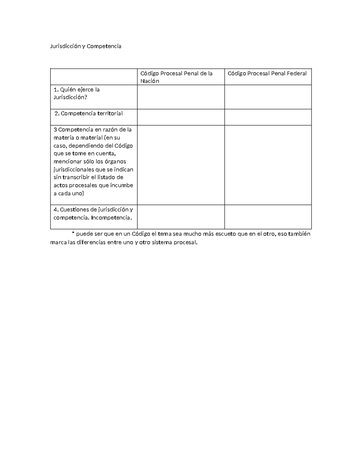 Jurisdicción y Competencia Cuadro Comparativo Entre CPPN Y CPPF ...