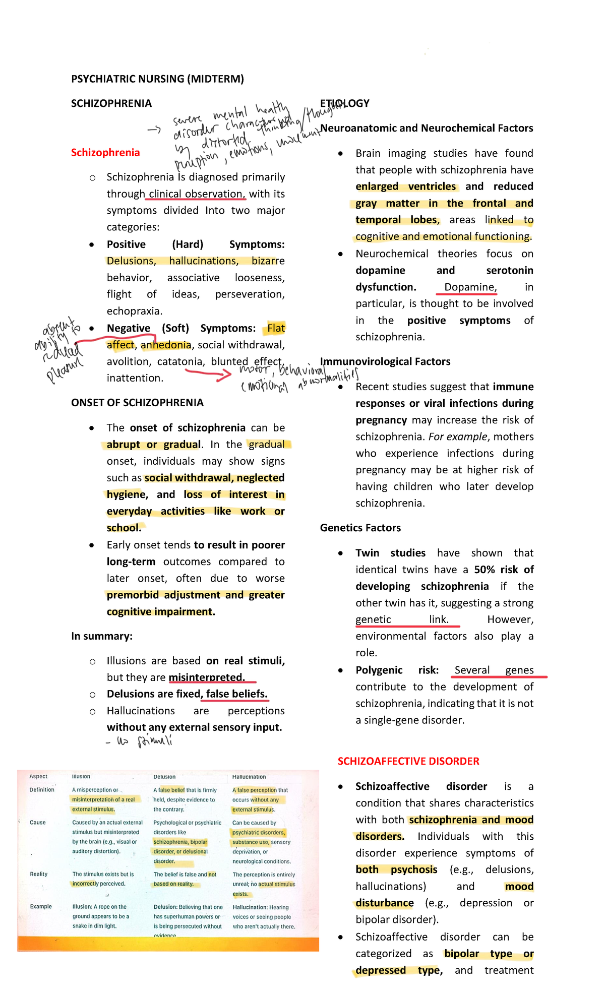 PSYCHIATRIC NURSING (MIDTERM) SCHIZOPHRENIA & MOOD DISORDERS OVERVIEW ...