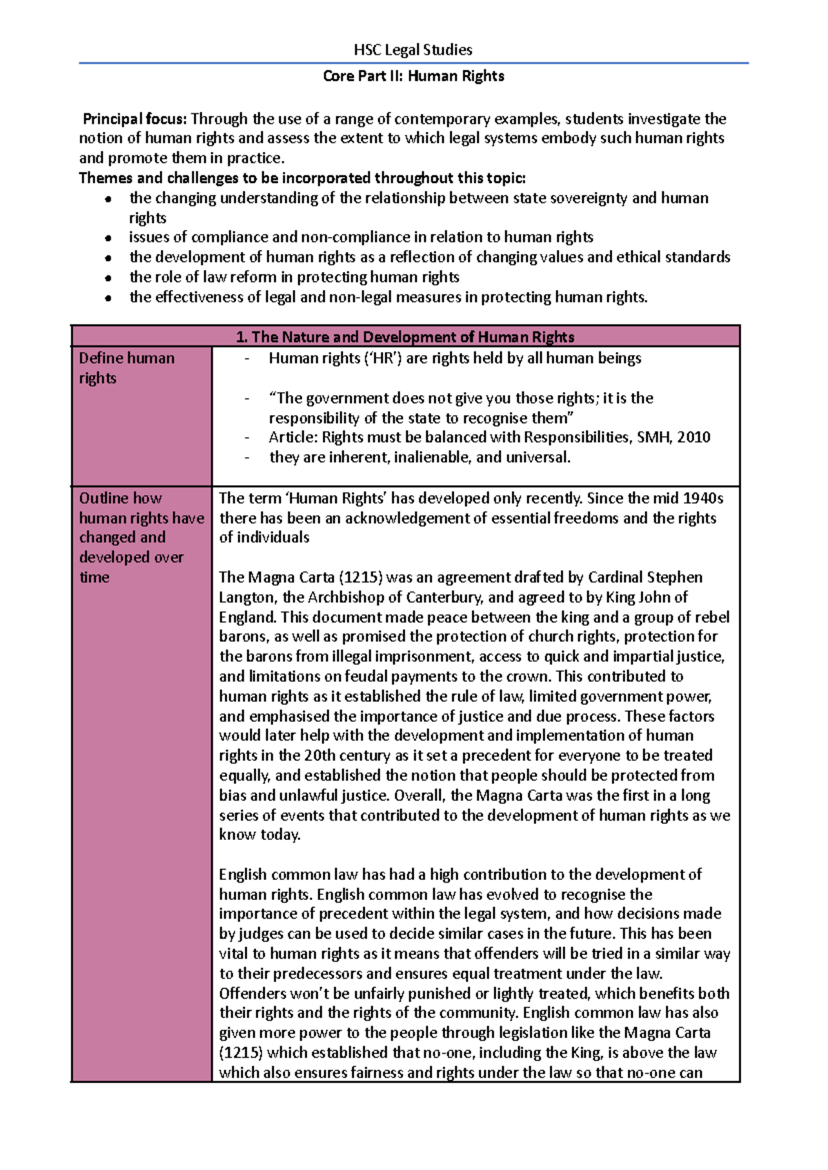 HSC Legal Studies Core Part II: Human Rights - Comprehensive Study ...