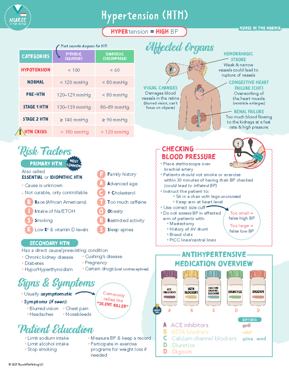 Hypertension HTN Overview Diagnosis Risks And Management Studocu