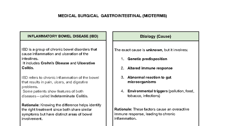 MEDICAL SURGICAL GASTROINTESTINAL (MIDTERMS) Overview of Inflammatory ...