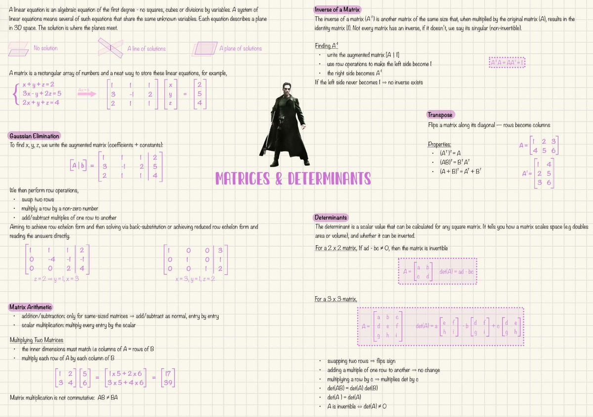 Complex Numbers Cheat Sheet