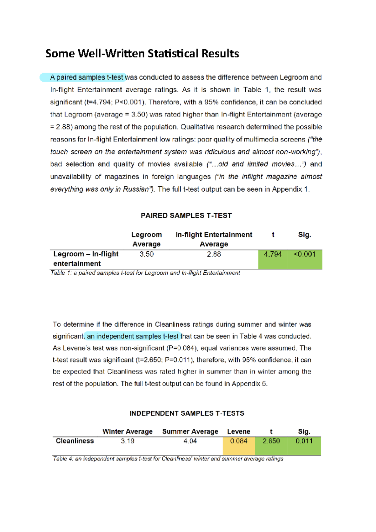 Bm2293 great-stats-writeup 1734800810534 - Some Statistical Results A ...