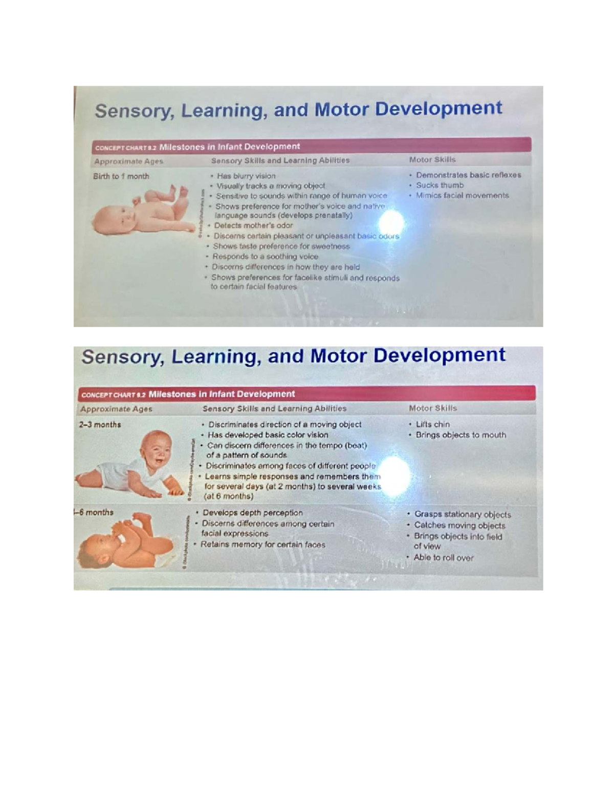 Psychology 101: Milestones in Infant Development Concept Chart - Studocu