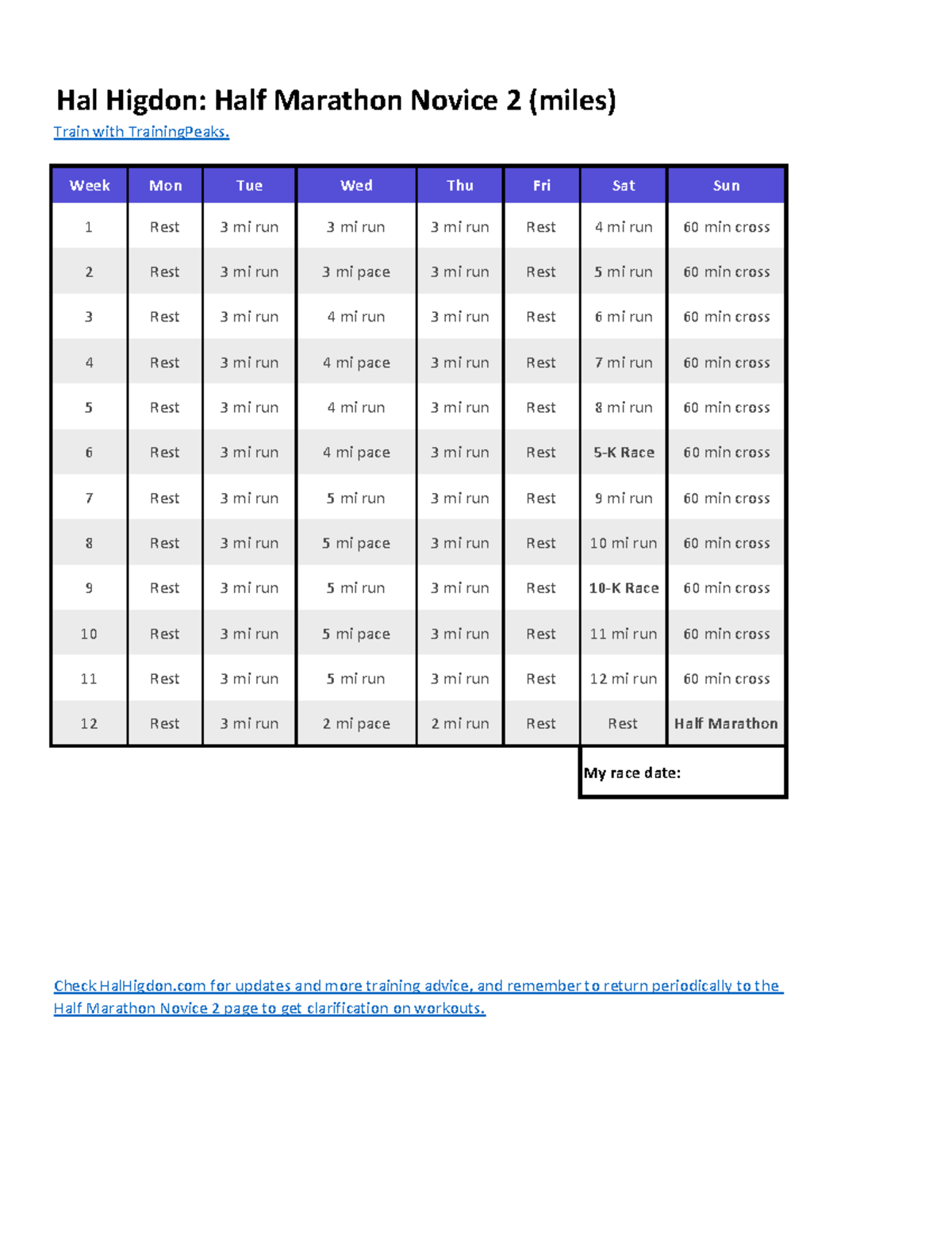 Hal Higdon: Half Marathon Novice 2 Training Plan (miles) - Studocu