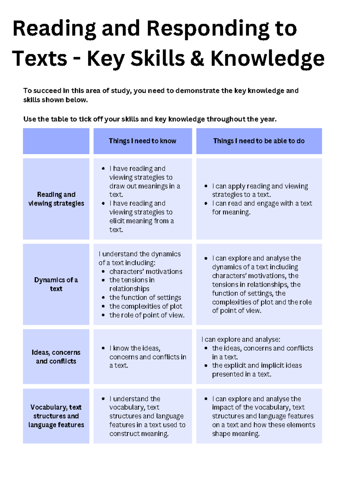 Reading and Responding to Texts - Key Skills - Things I need to know ...
