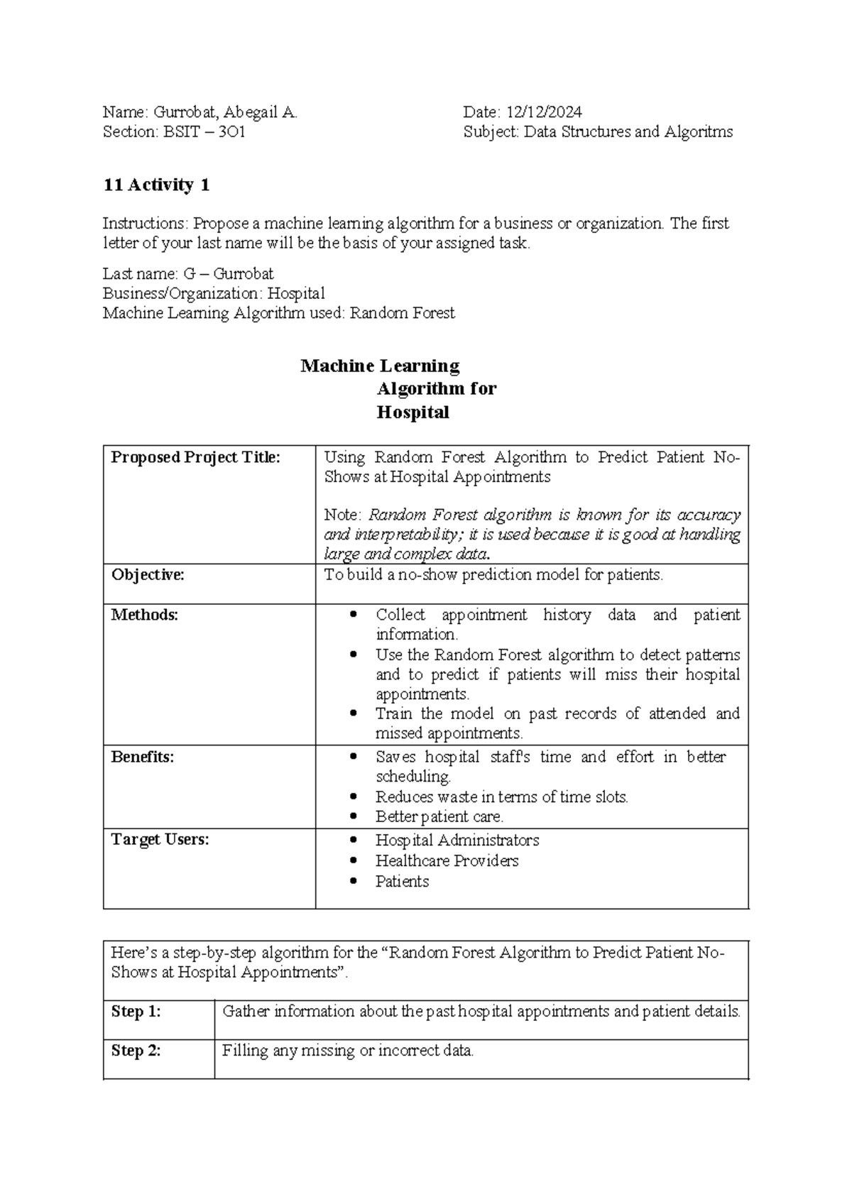 11Act1 Algorithm - Name: Gurrobat, Abegail A. Date: 12/12/ Section ...