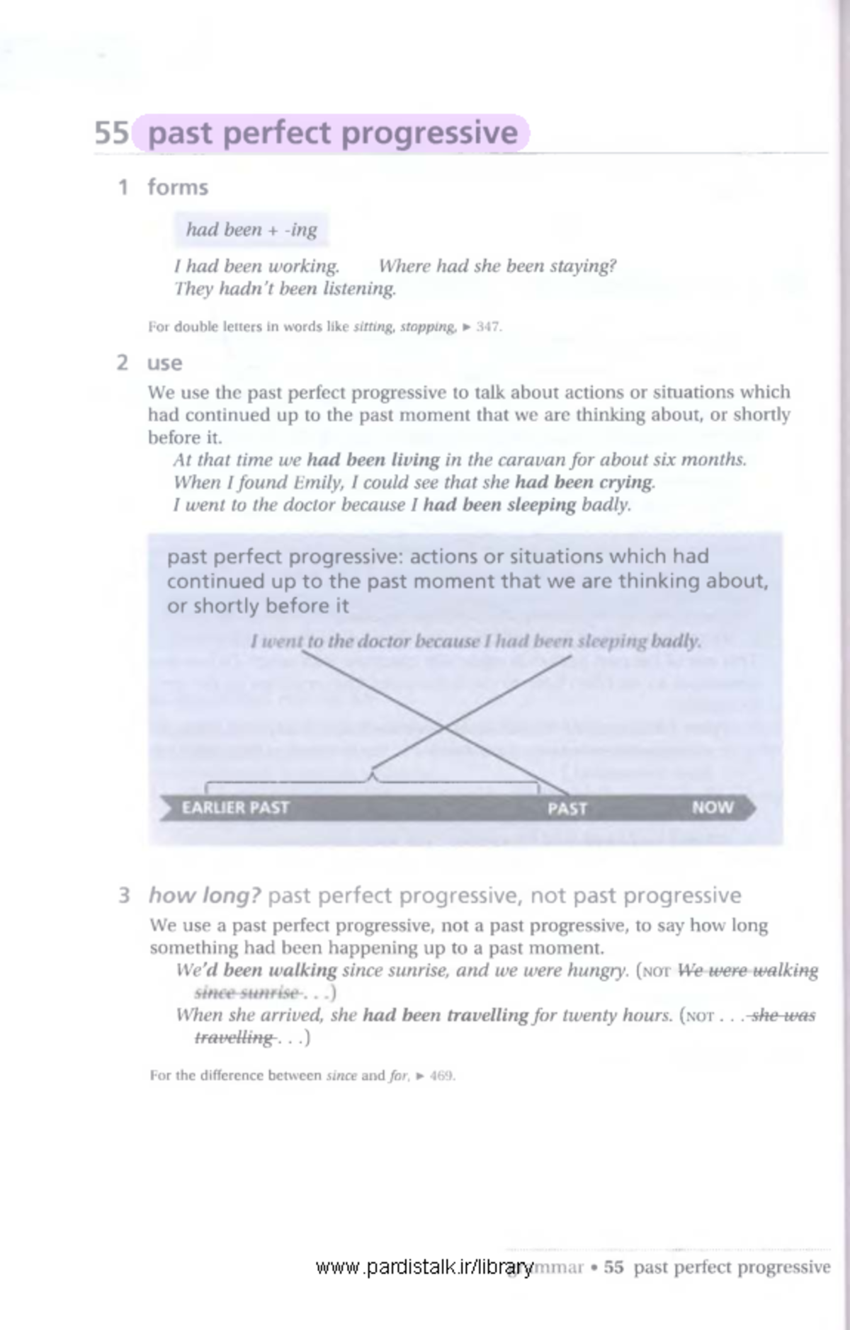 Past Perfect Progressive: Understanding Forms and Usage - Studocu