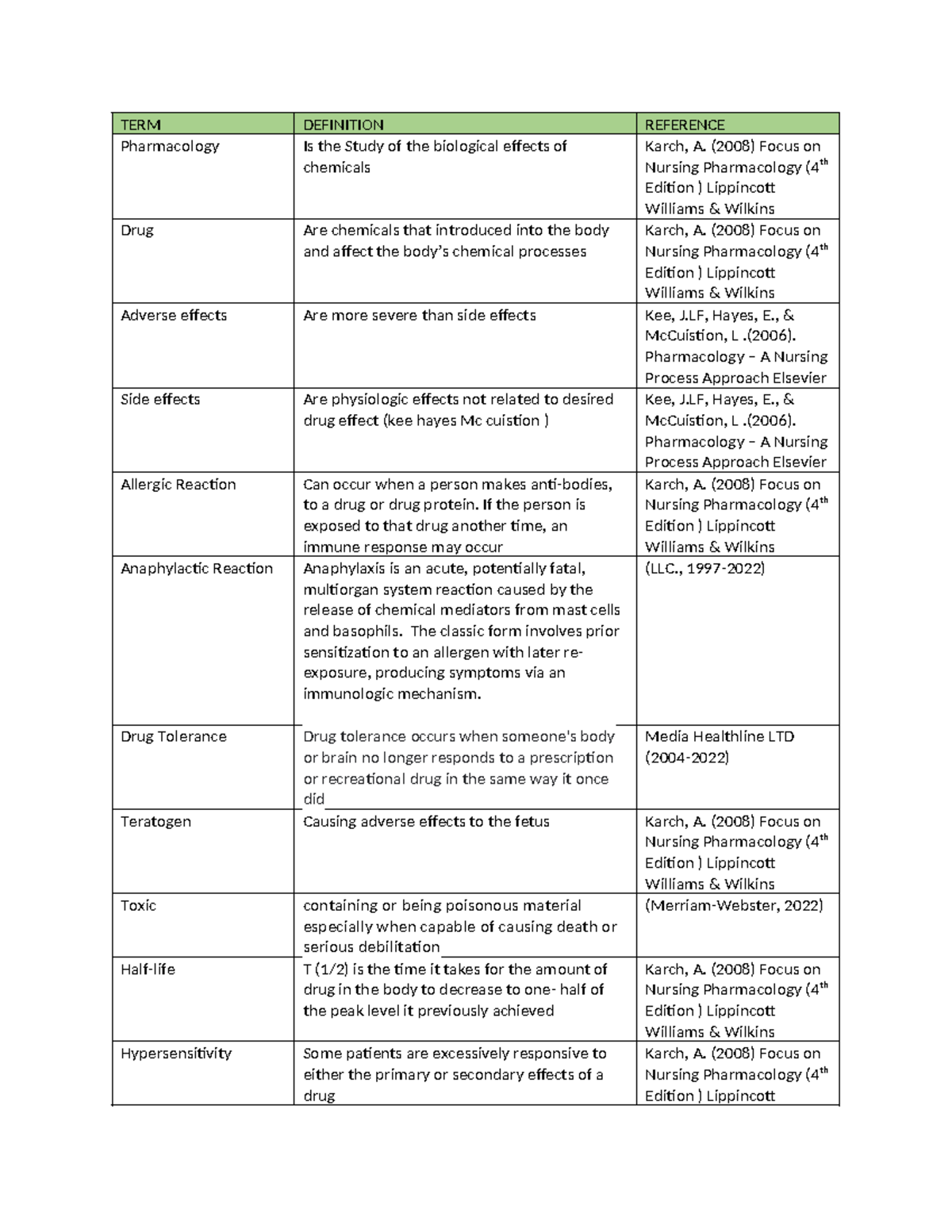 Pharmacology TERM Definitions and Key Concepts for Nursing - Studocu