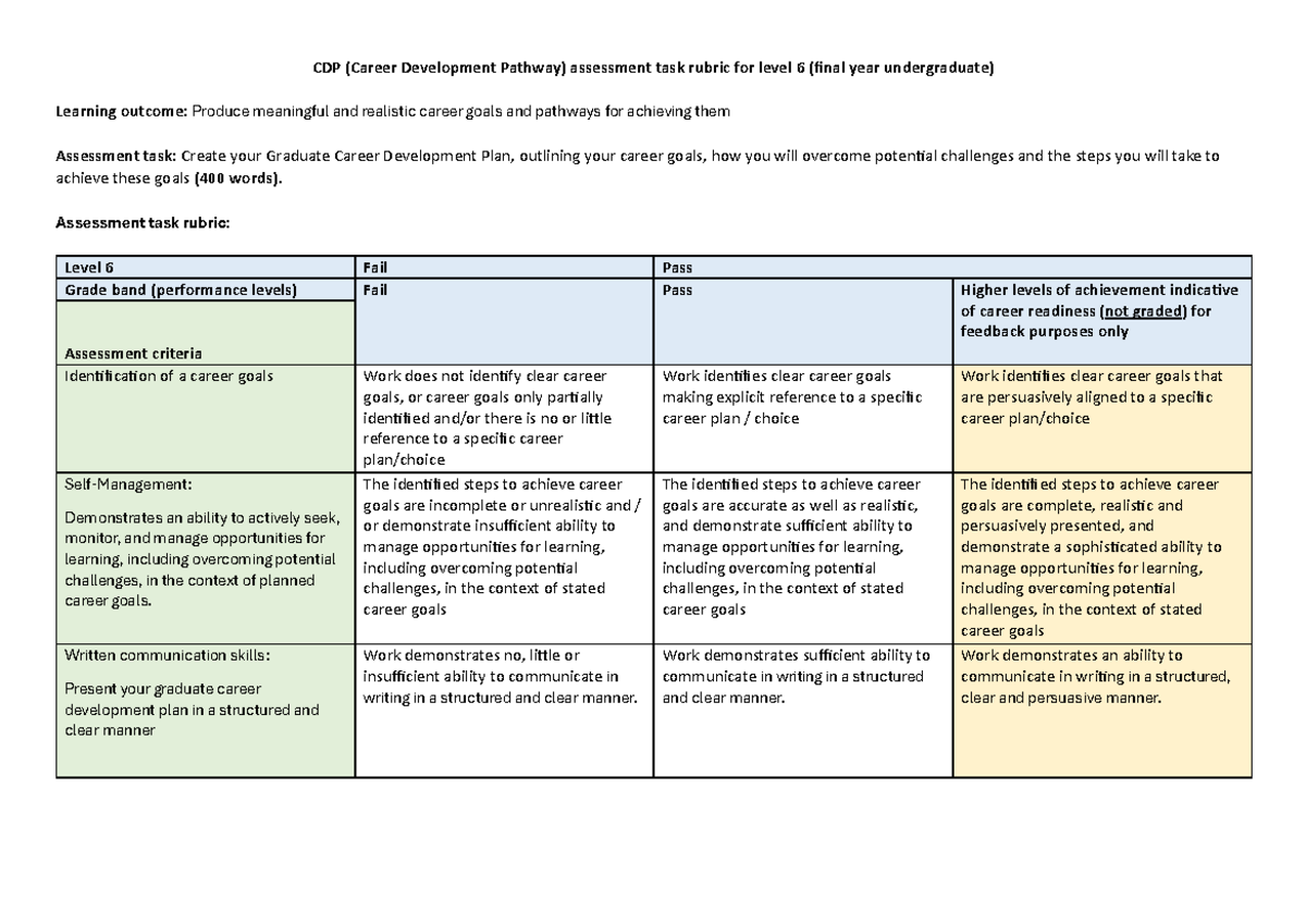 Level 6 CDP Assessment Pack: Graduate Career Development Plan Rubric ...
