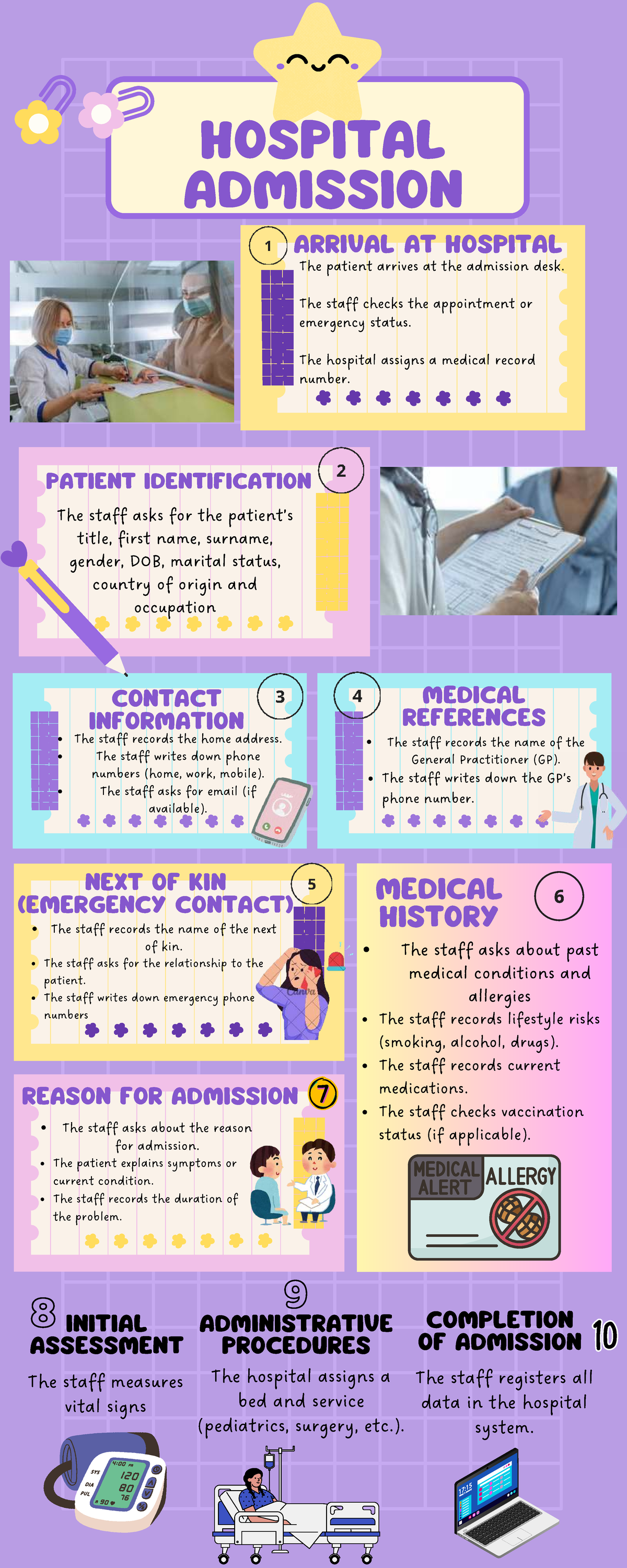HOSP 101: Patient Admission Process Overview - Studocu