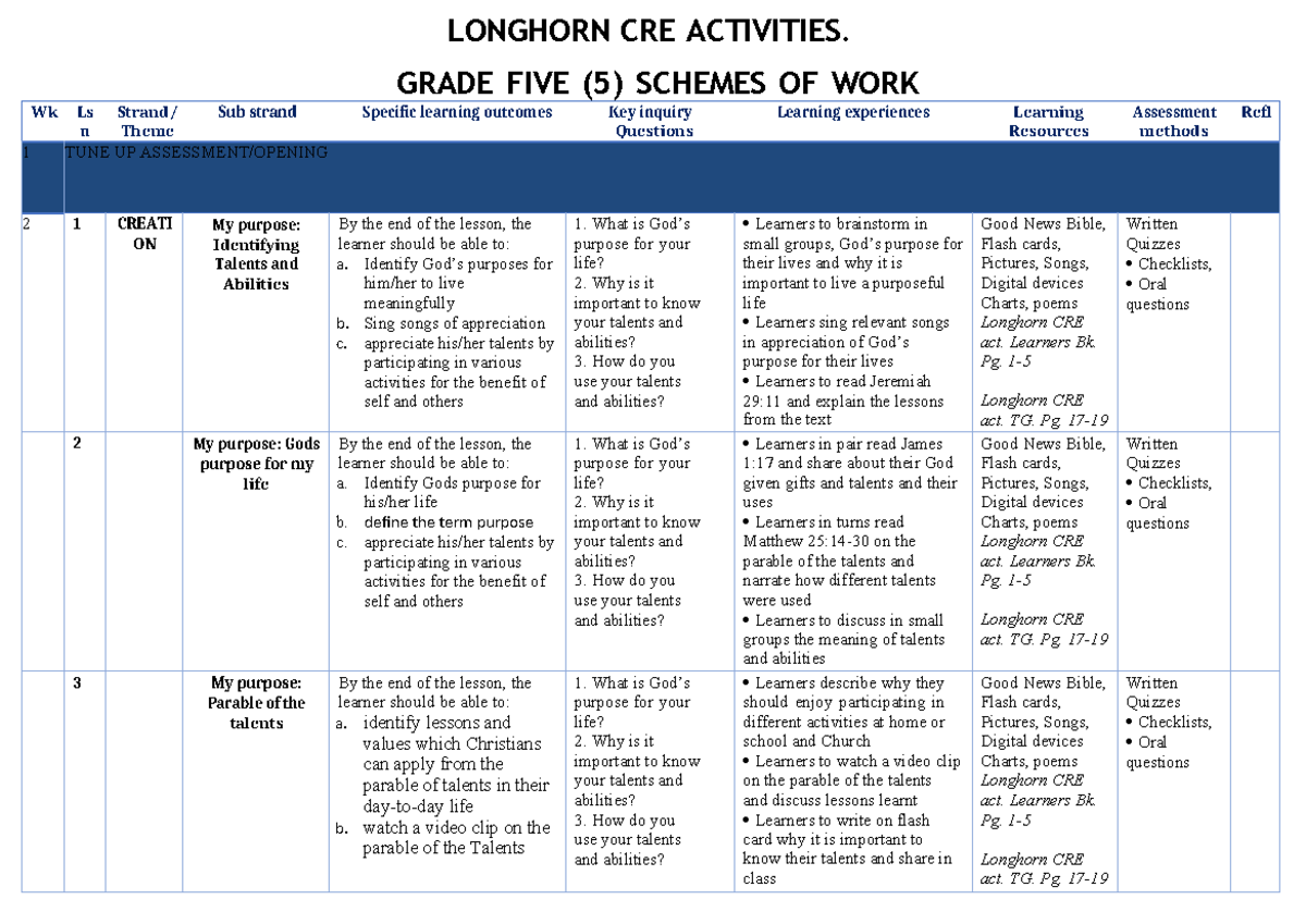 Grade 5 CRE Term 1: Understanding Purpose, Talents, and Family Unity ...