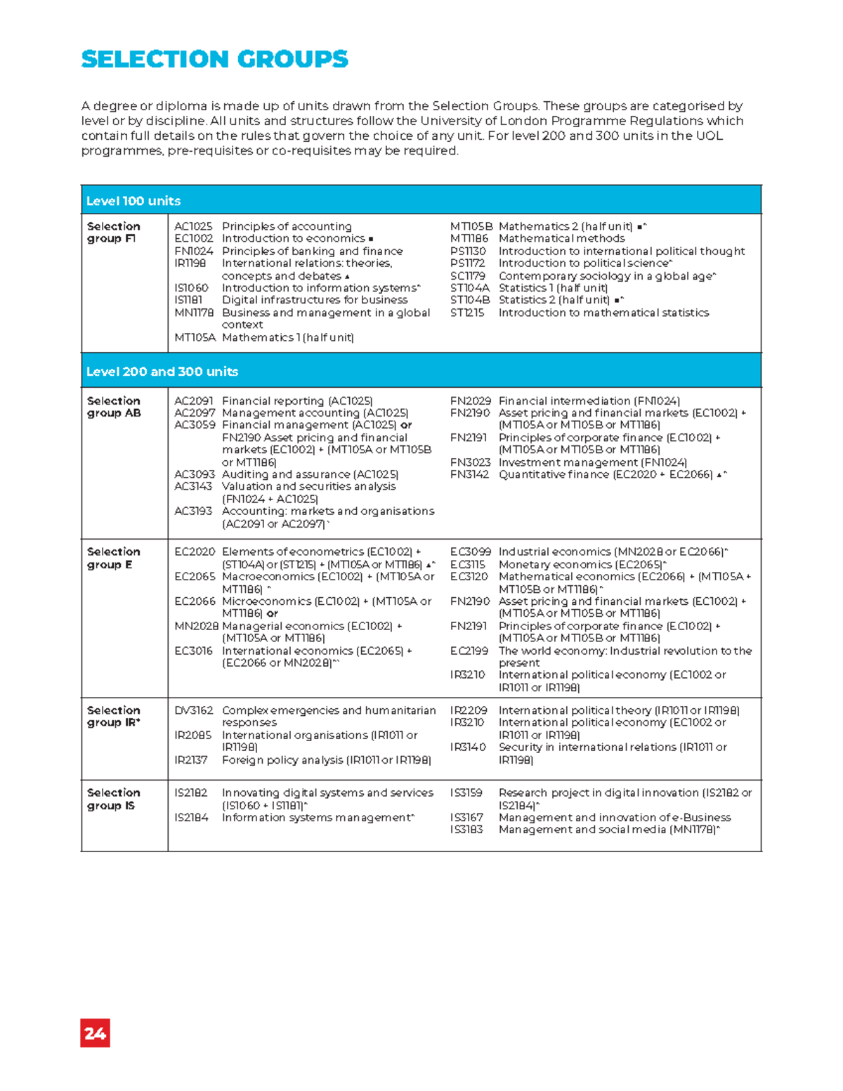 Selection Groups Overview for 2023-24 Degrees & Diplomas - Studocu