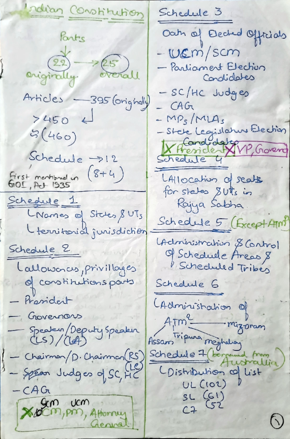 Indian Constitution: Schedules, Articles, and Oaths of Officials (POL ...