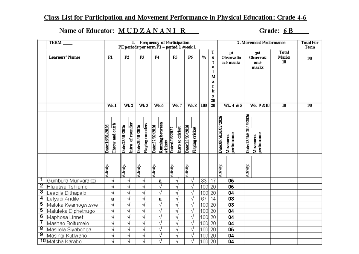 Class List for Participation & Movement Performance in PE (Grade 6 ...