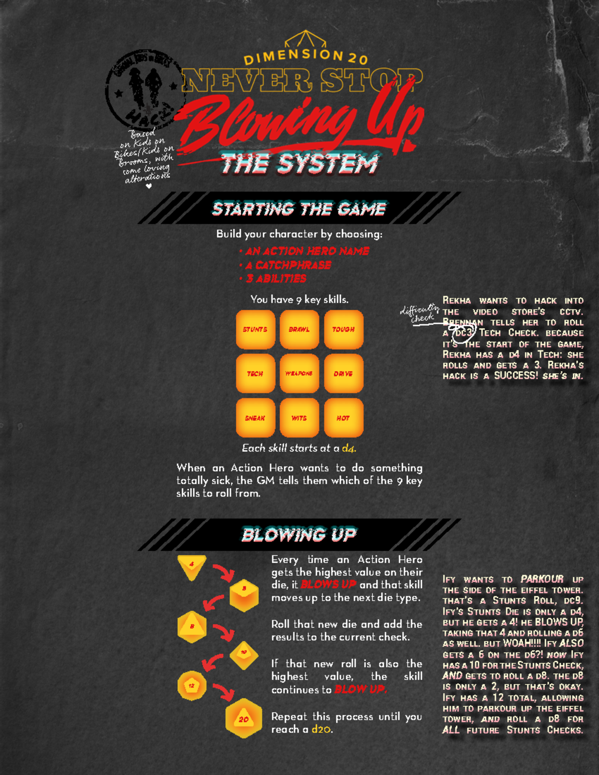 Dropout: Never Stop Blowing Up - Action Hero Game Mechanics - Studocu