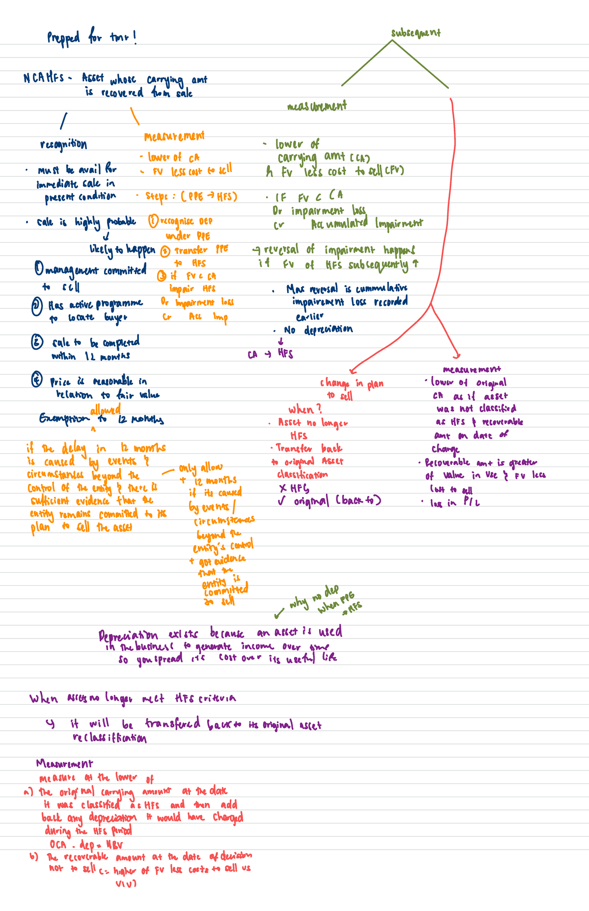 NCAMFS Asset Measurement and Impairment Analysis Notes - Studocu