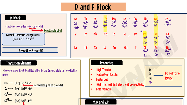 D and F Block Elements: Properties and Electronic Configurations - Studocu