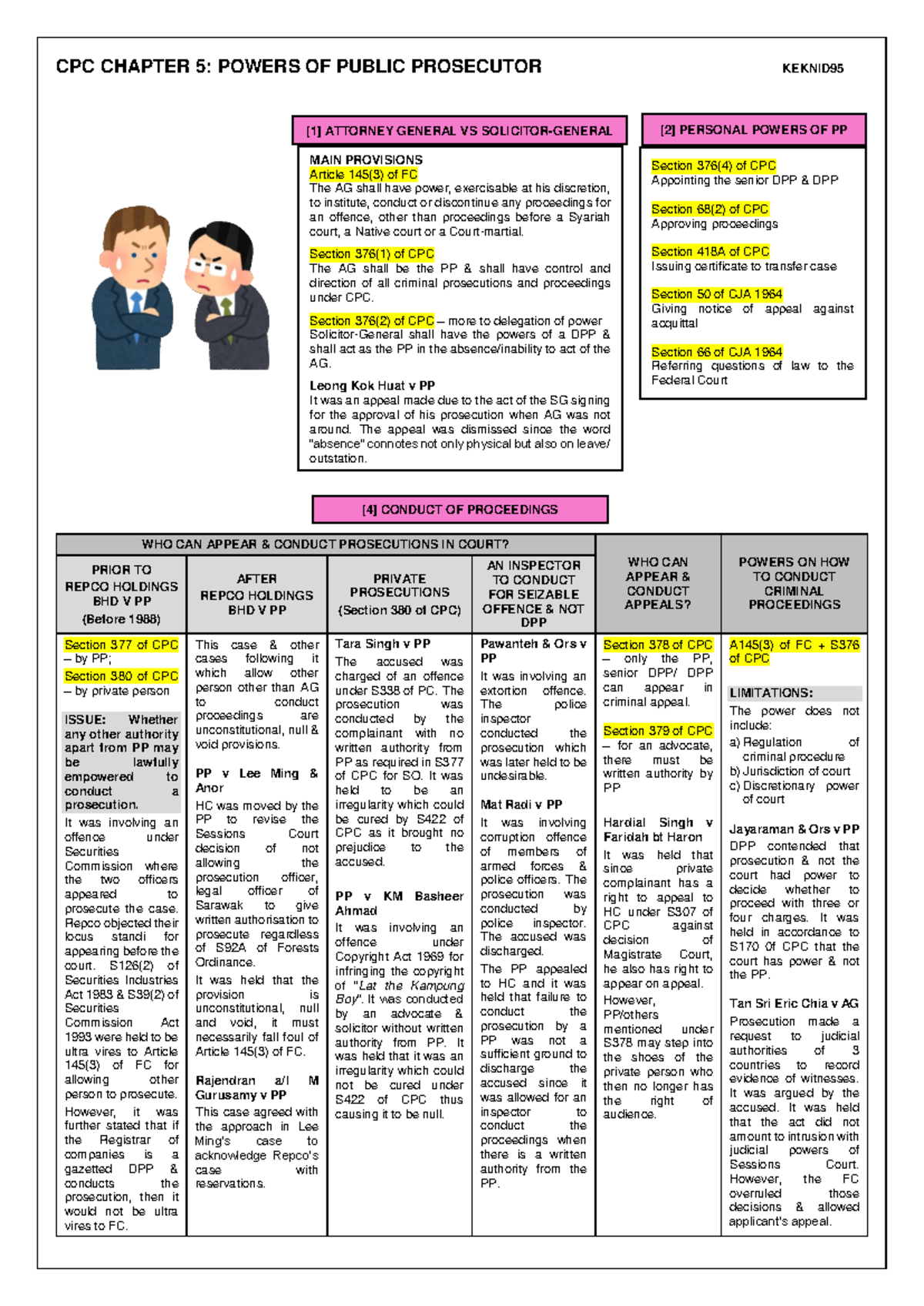 Chapter 5 - Powers of Public Prosecutor in CPC (KEKNID) - Studocu