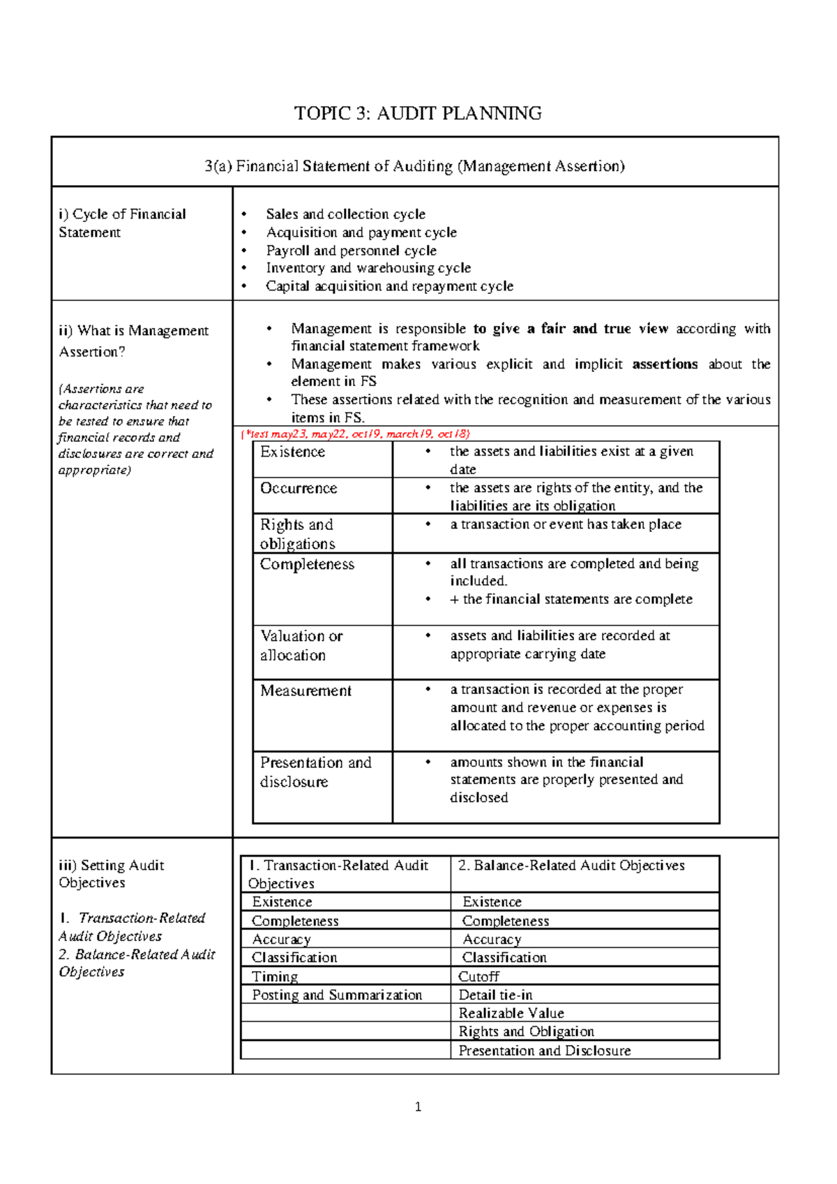 Notes for topic 3(a)-3(d) - TOPIC 3: AUDIT PLANNING 3(a) Financial ...