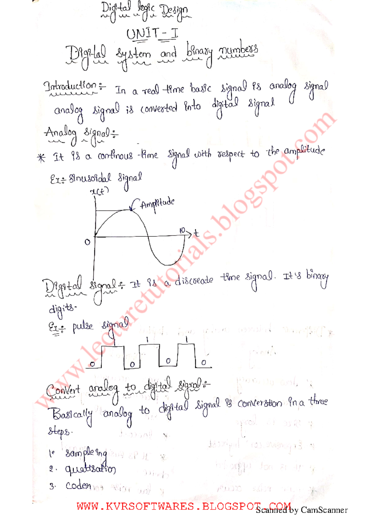 UNIT-1 - unit material - Digital logic a Design UNIT I Digital system ...