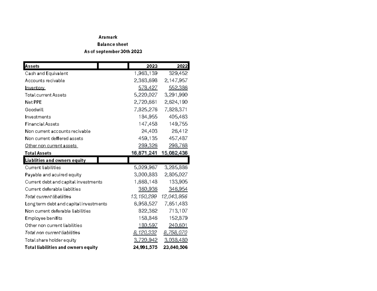 Aramark Balance Sheet Analysis (As of Sep 30, 2023) - Studocu