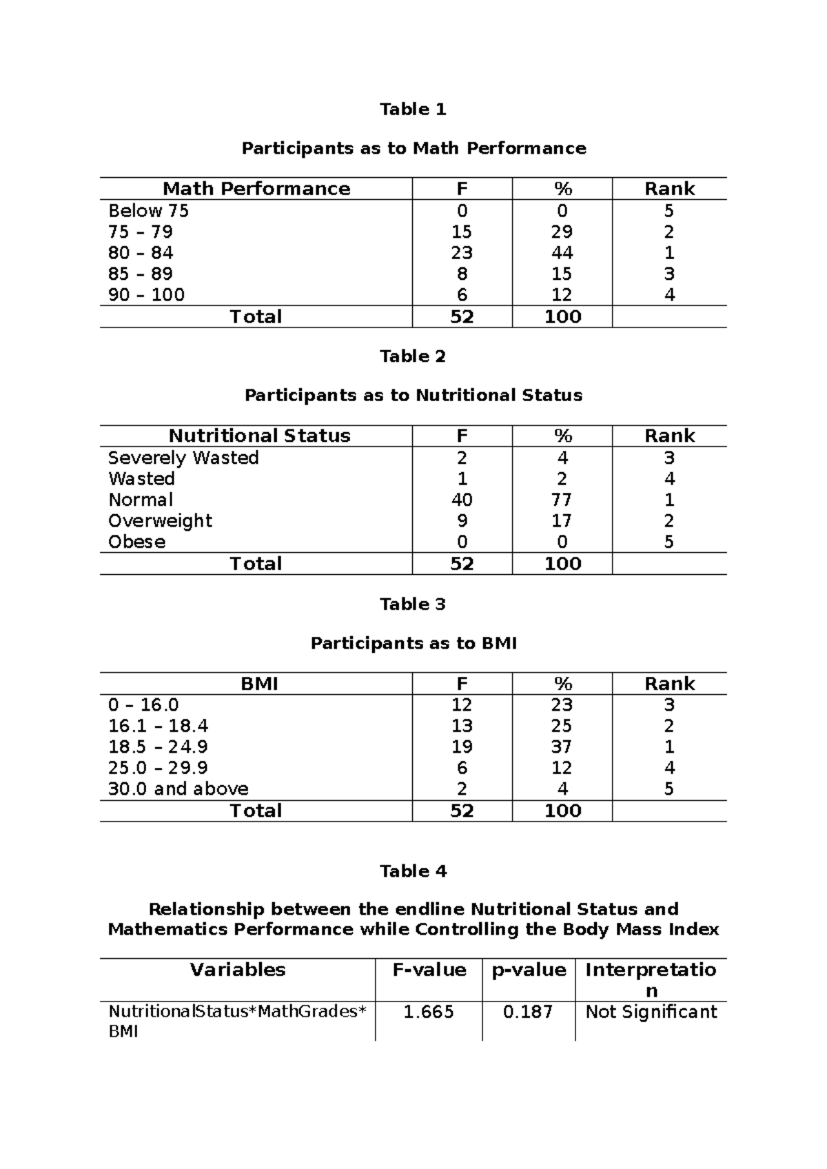 Math Performance & Nutritional Status Analysis: Results Summary - Studocu