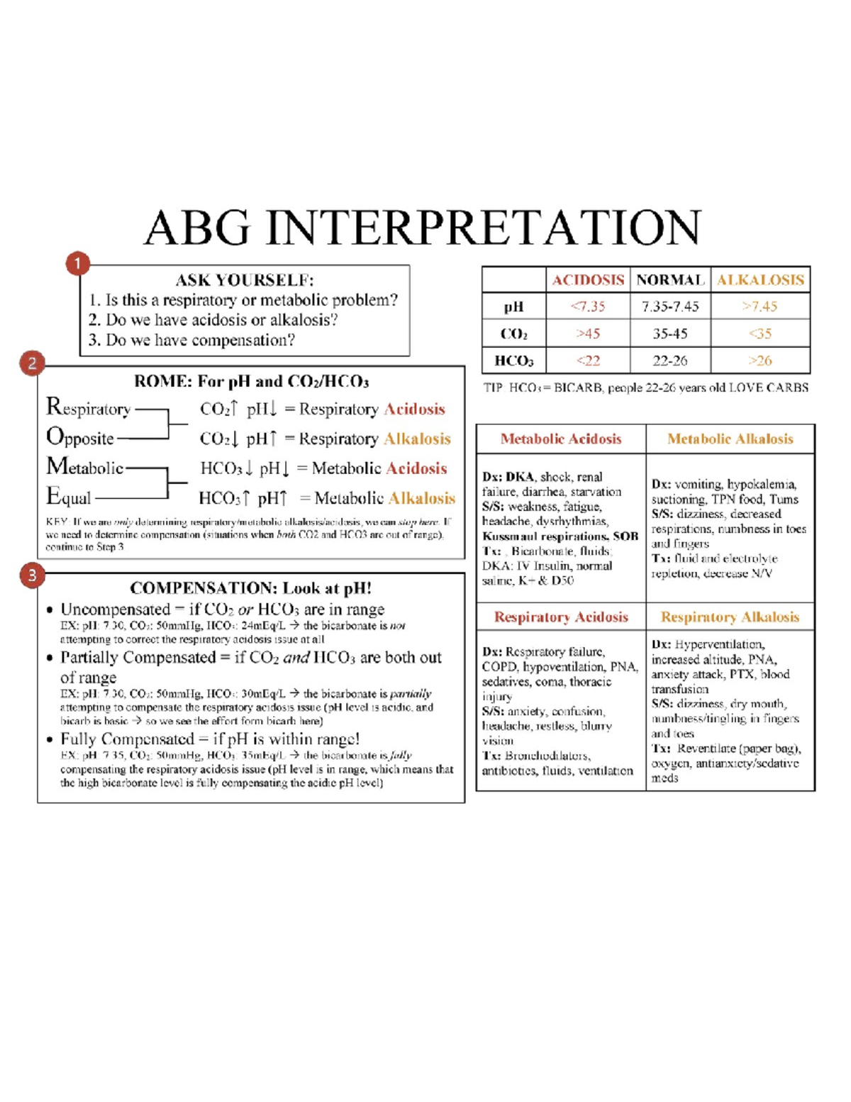 ABG help - n/a - ABG INTERPRETATION 1 ASK YOURSELF: ACIDOSIS NORMAL ...