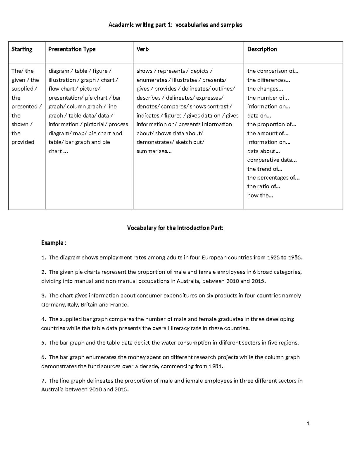 Academic Writing Vocabularies & Samples (Part 1) - Studocu