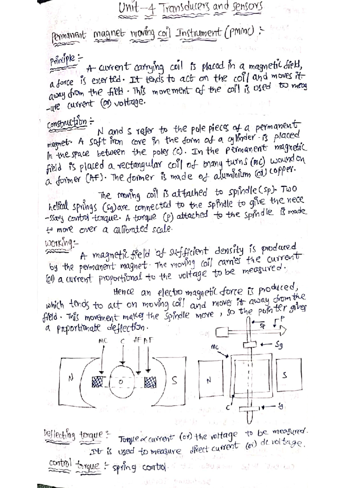 Karnaugh Map (K-Map) Simplification Techniques for Boolean Functions ...