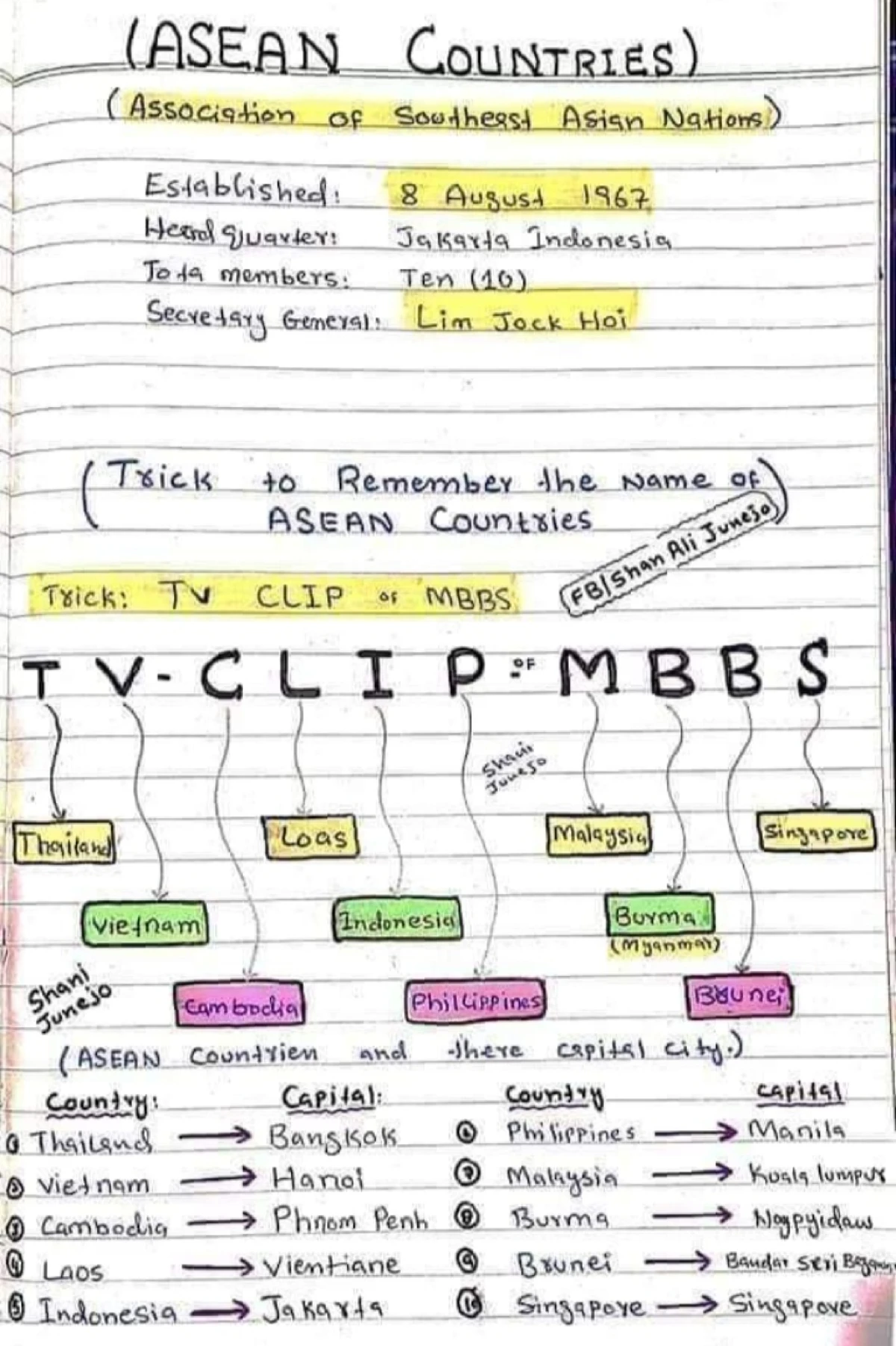 G.K. Tricks - Summary Guide for ISBN Preparation - Studocu