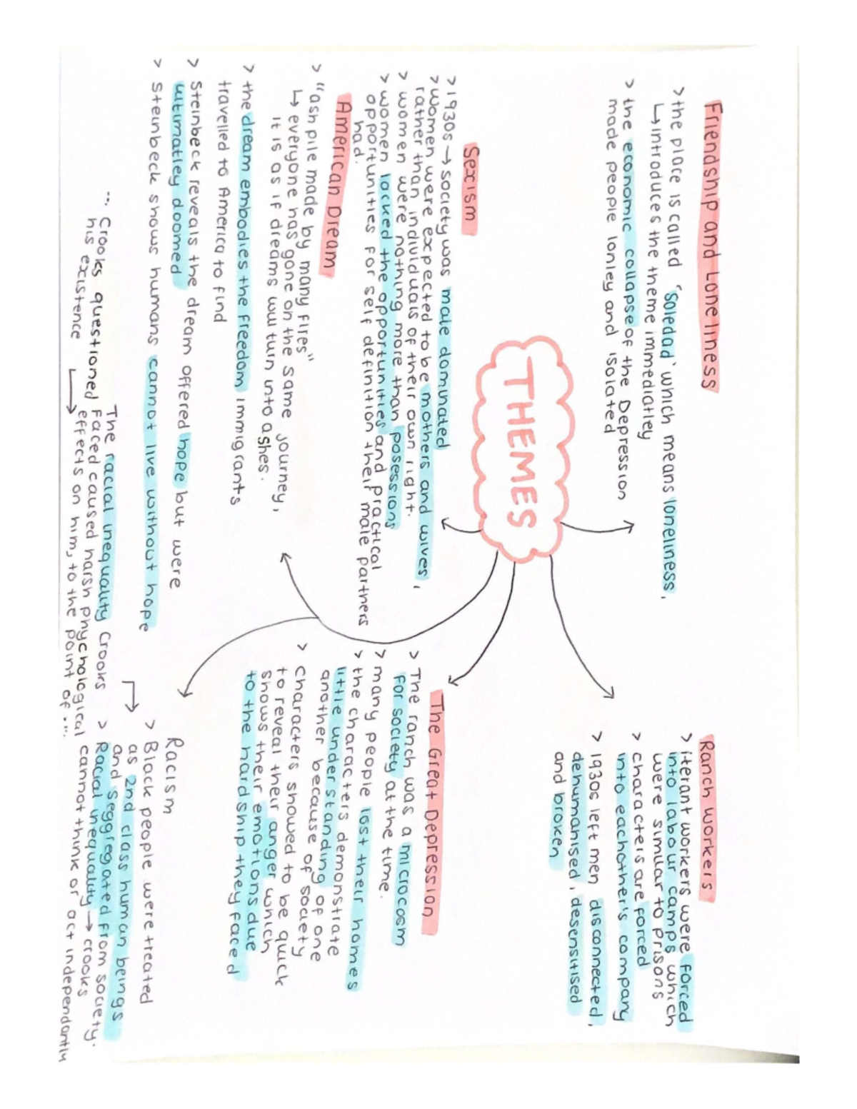Of Mice and Men (ENG 101) Final Exam Study Notes on Themes - Studocu