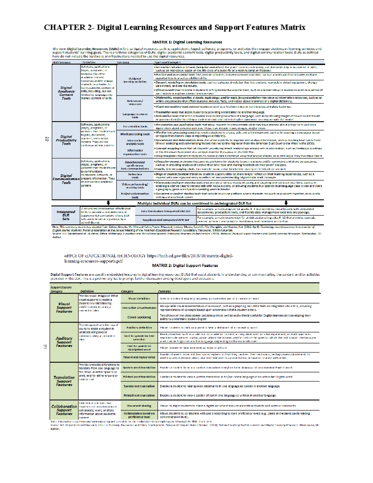 Chapter 2: Digital Learning Resources and Support Features Matrix - Studocu