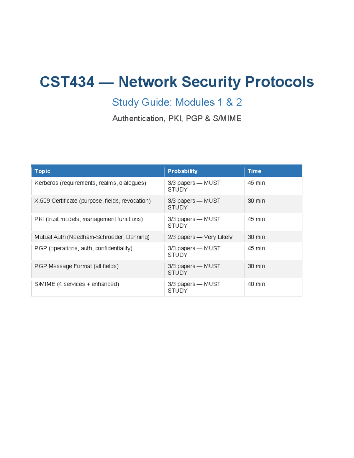 CST434 Network Security Protocols Study Guide: Modules 1 & 2 Overview ...