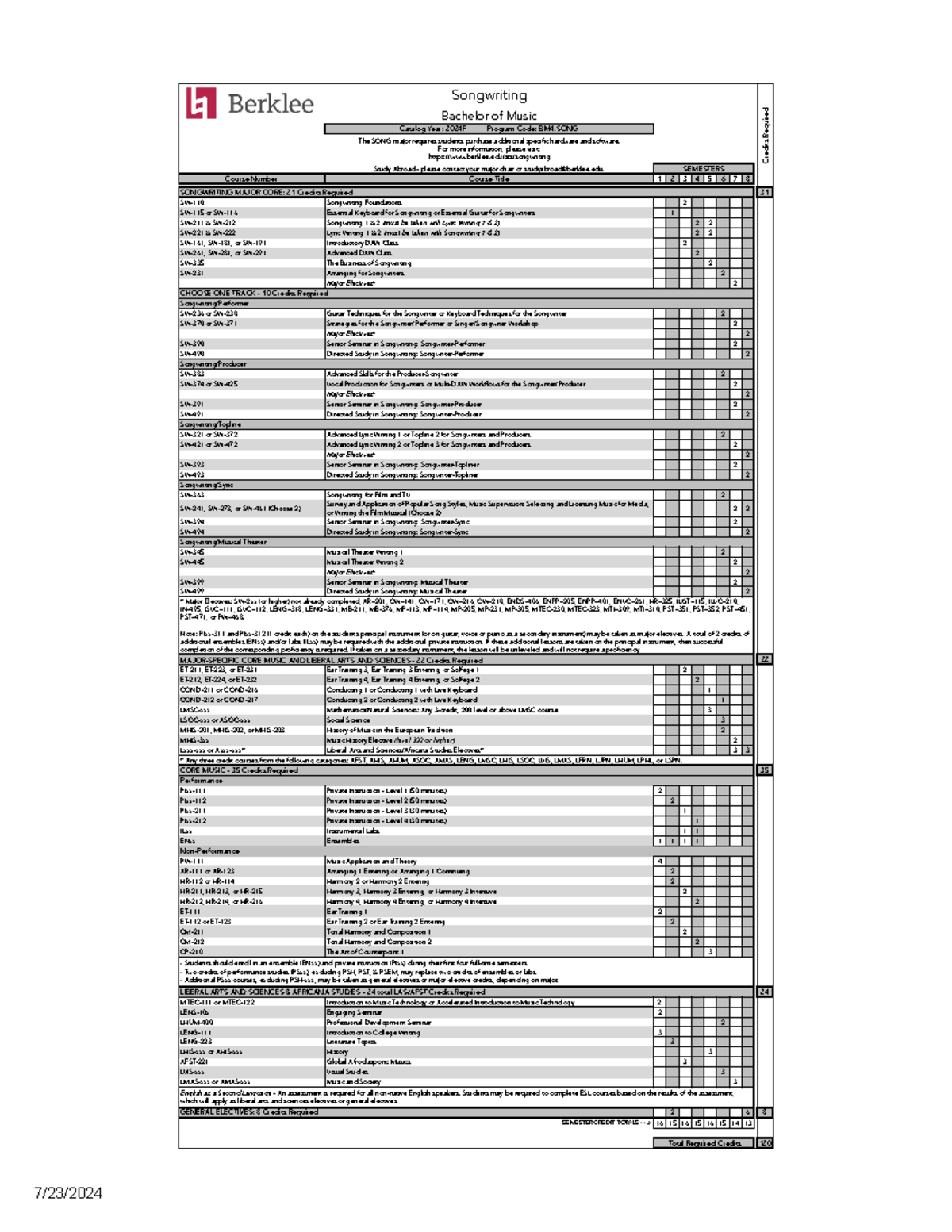 2024F Songwriting Bachelor of Music Degree Requirements Overview - Studocu