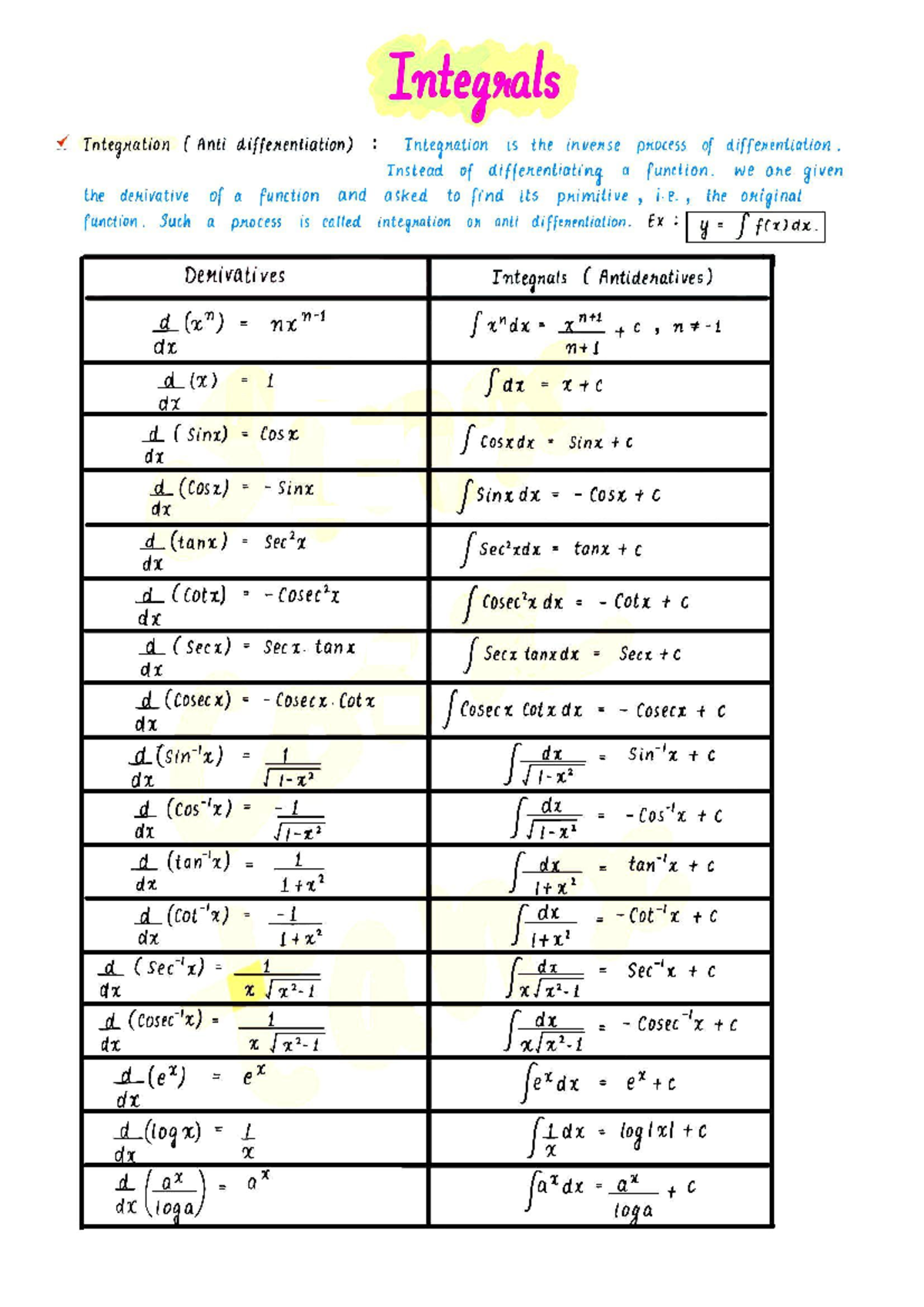 Integrals and Anti-Differentiation: Ch-7 Overview & Examples - Studocu