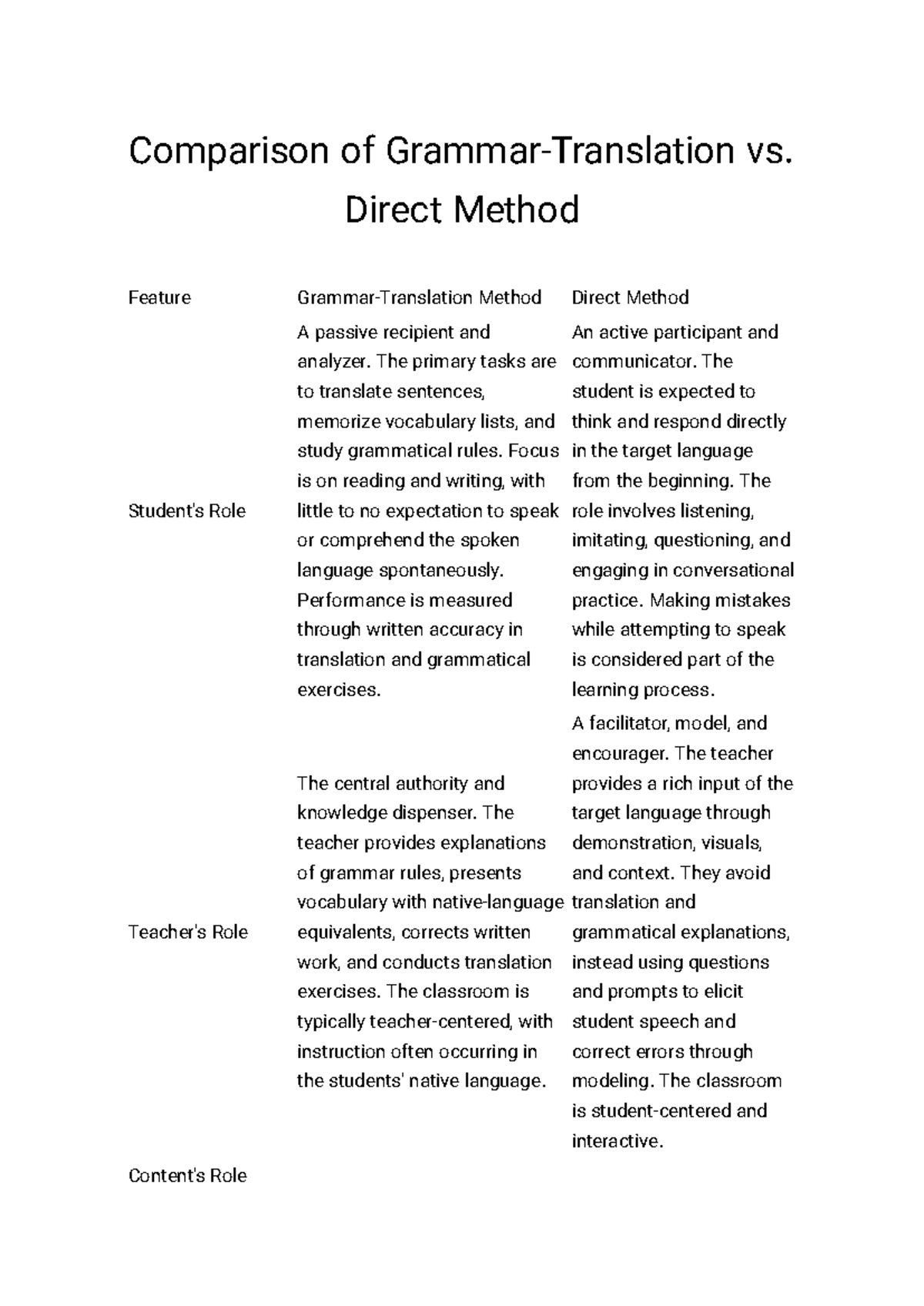 Comparison of Grammar-Translation vs. Direct Method 1775917982401 - Studocu
