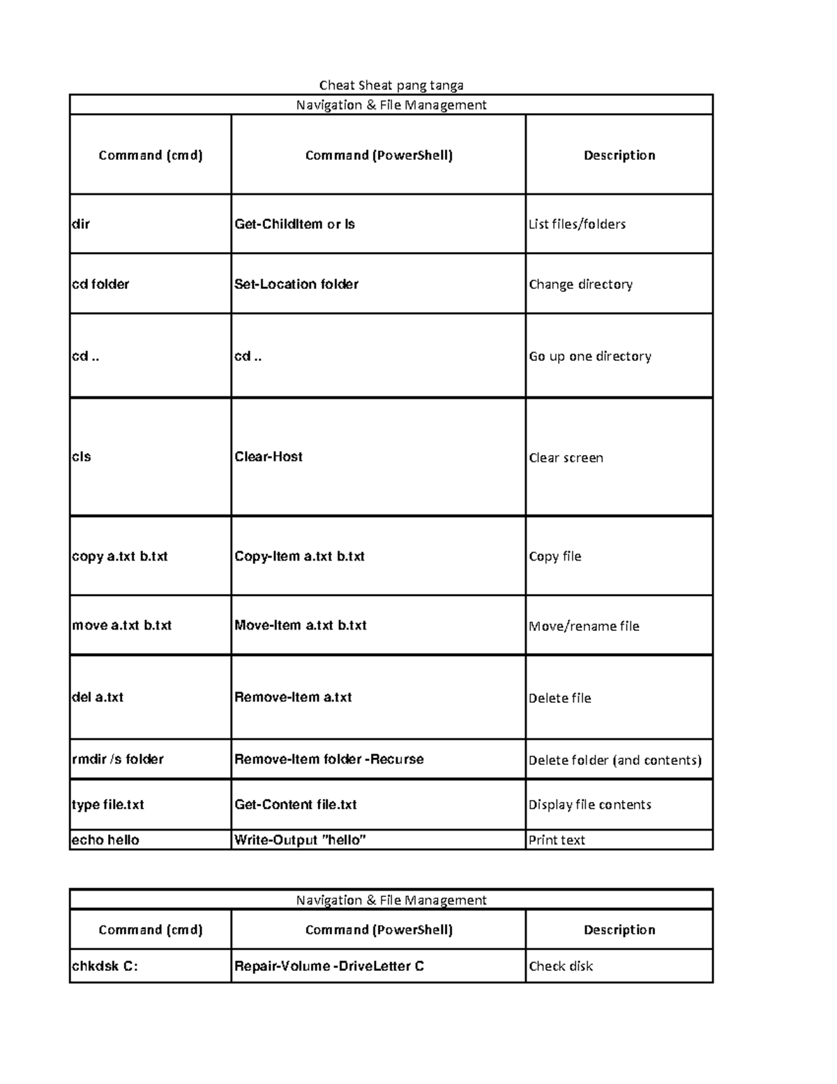 Windows Command Line Cheat Sheet (cmd & PowerShell) - Studocu