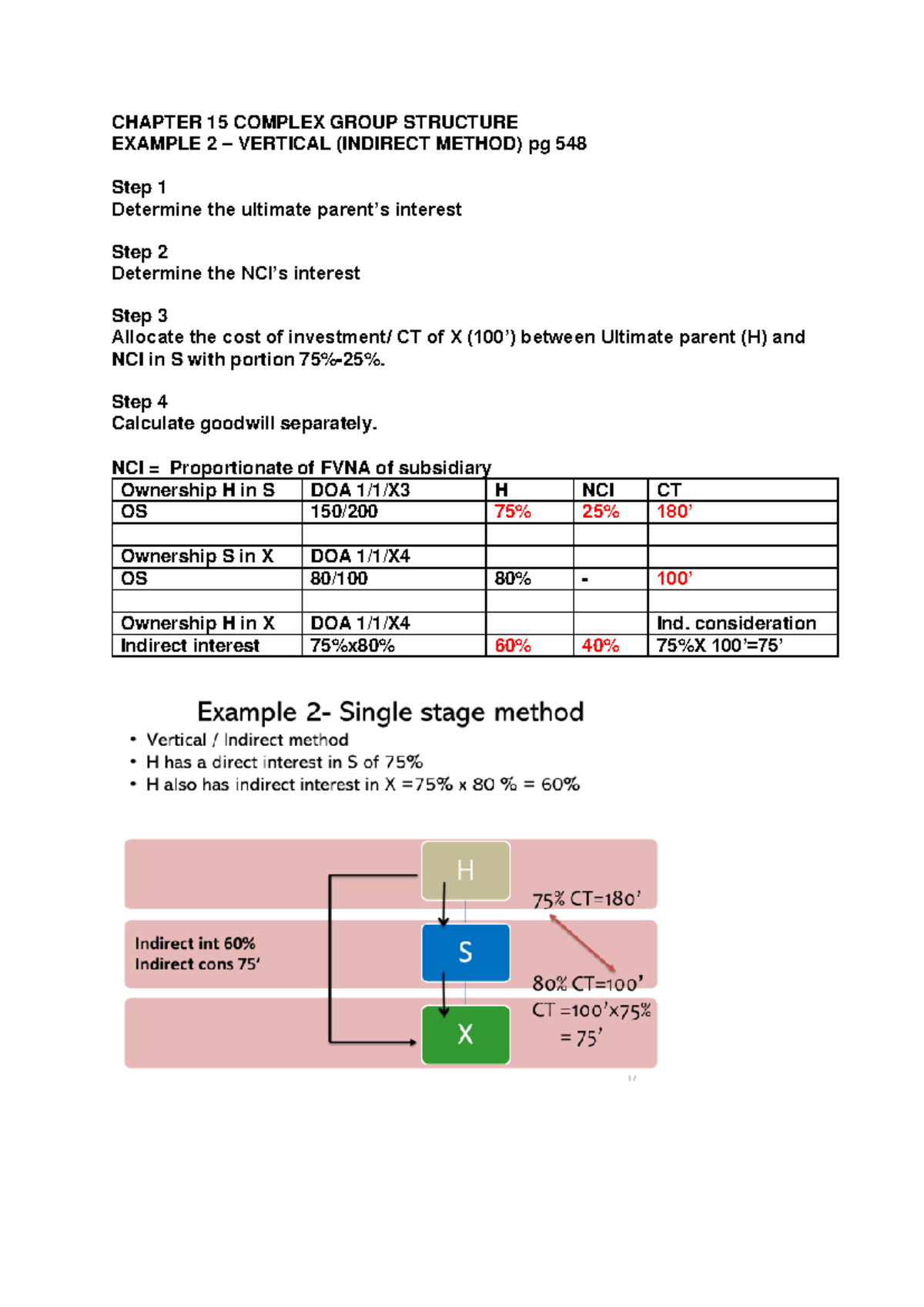 Chap 15 - Materials - CHAPTER 15 COMPLEX GROUP STRUCTURE EXAMPLE 2 ...
