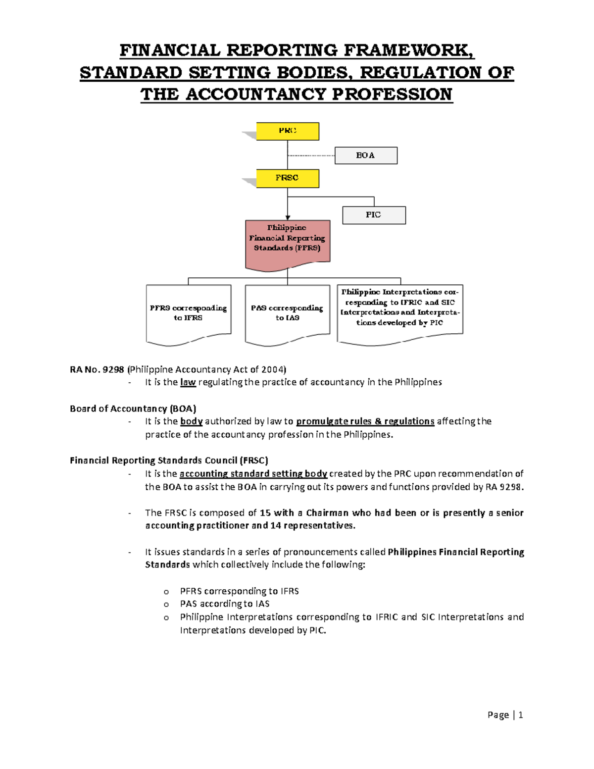 FAR 001 Summary Notes on Financial Reporting Framework - Studocu